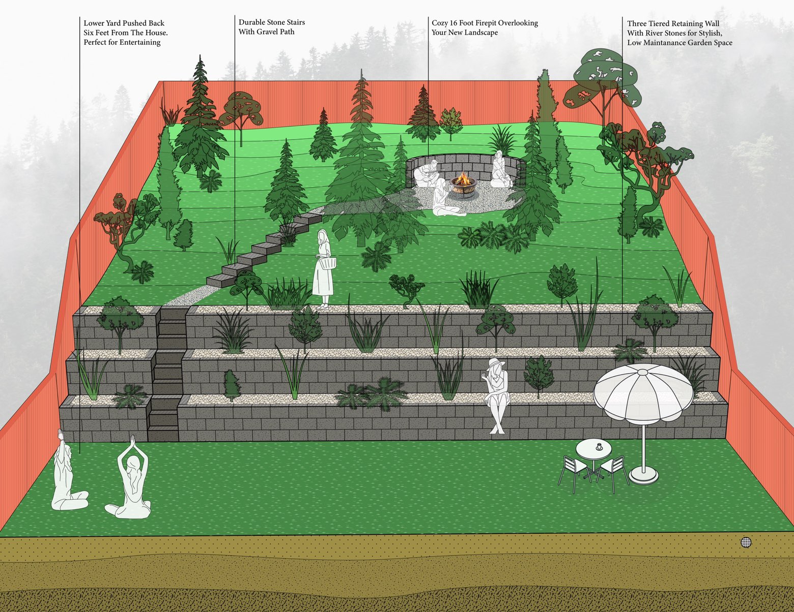 Landscape design